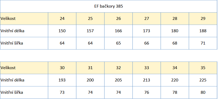 EF barefoot bačkory 385 velikost 24_35 rok 2023